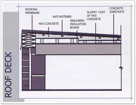 Sloped Roof Deck